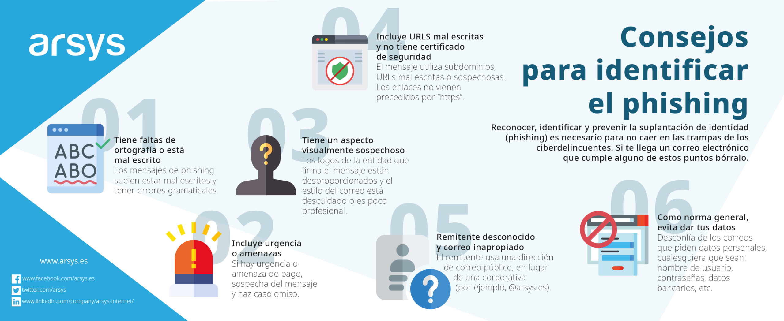 Qué es el phishing: cómo detectarlo y protegerte